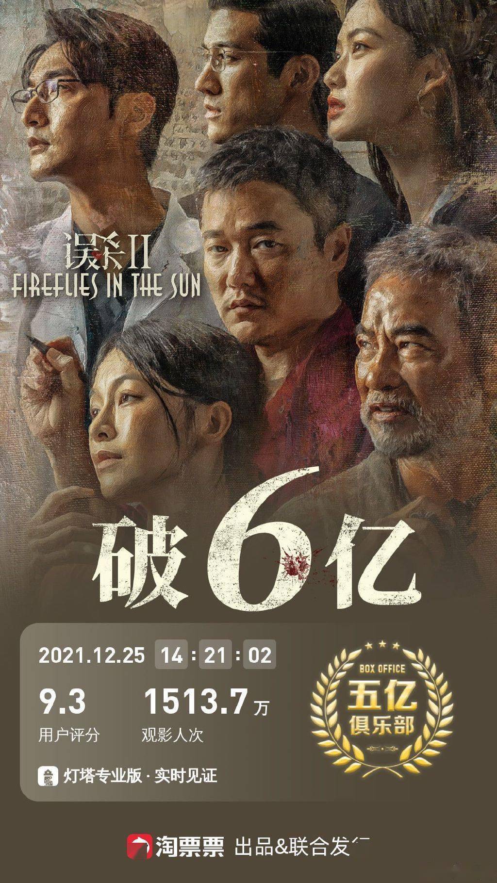 任达华|《误杀2》突破6亿，升至国产电影年度票房榜第13名