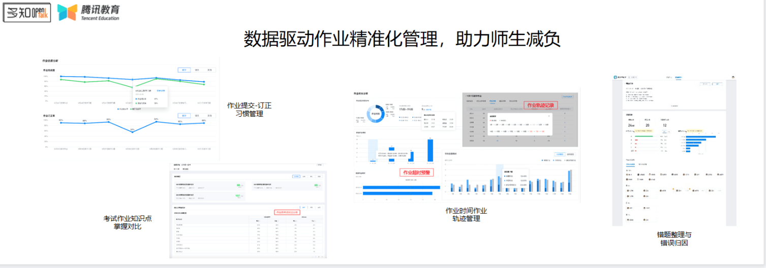 教育|腾讯教育翟东海：AI技术升级后，课后延时服务的创新实践| OpenTalk