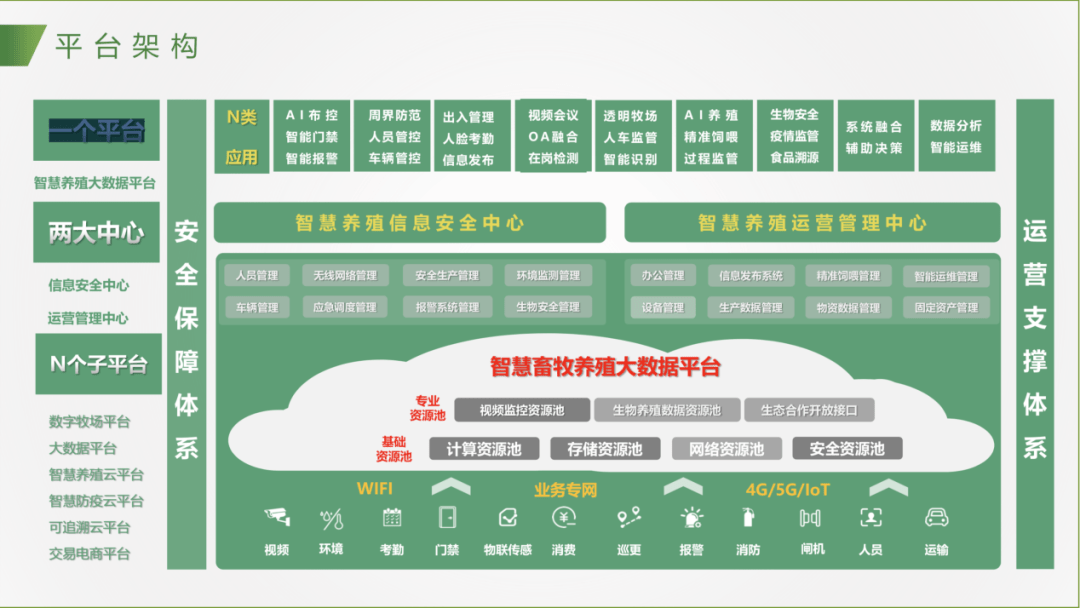 等特点,同时系统提供了具有开放性,灵活性和扩充性的应用服务管理平台