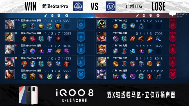 广州|KPL总决赛：暌违两年再捧杯，武汉eStar 4-1击败广州TTG拿下冠军