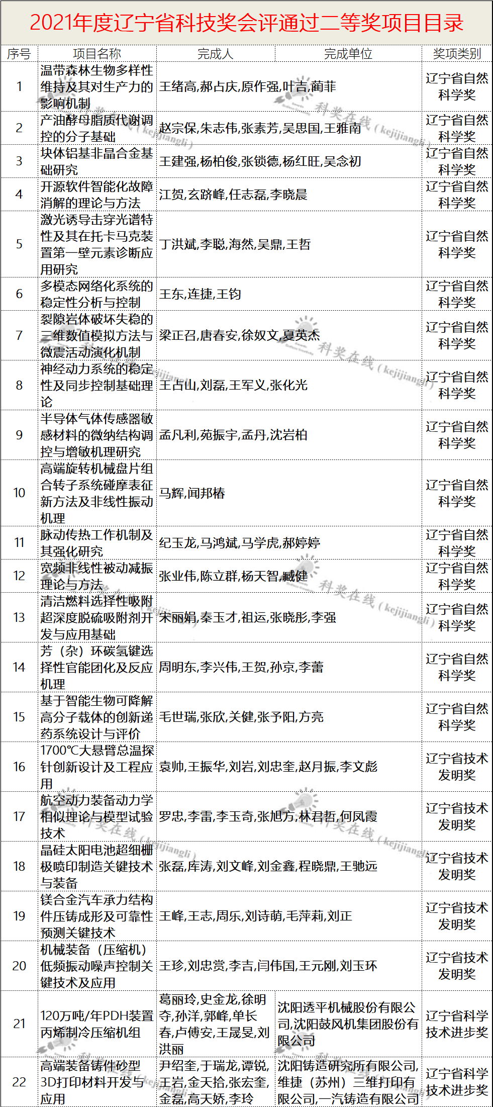 辽宁科技大学 软件工程_江西科技工程大学_江西科技工程大学在哪