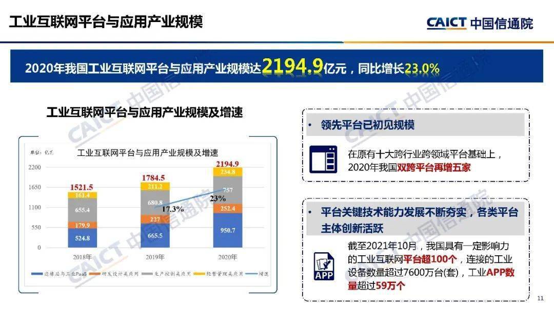 2021年中国工业互联网产业发展报告