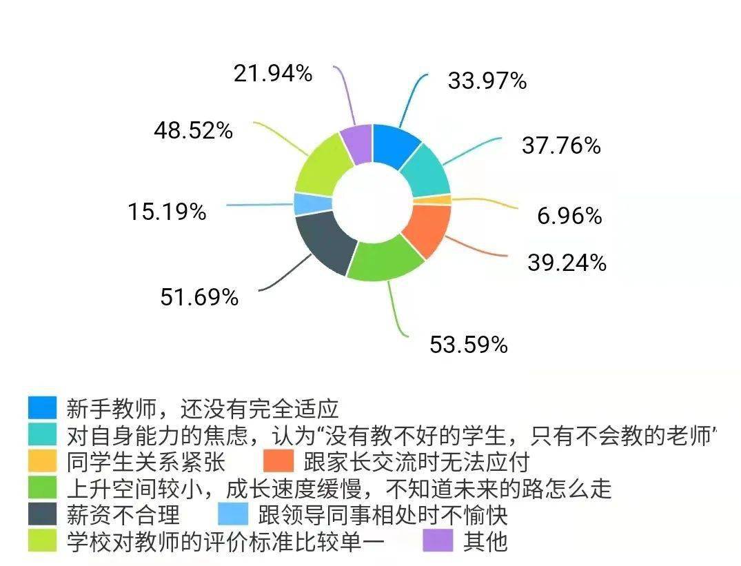 调查|“教师比惨中心”：铁饭碗为什么成了围城？