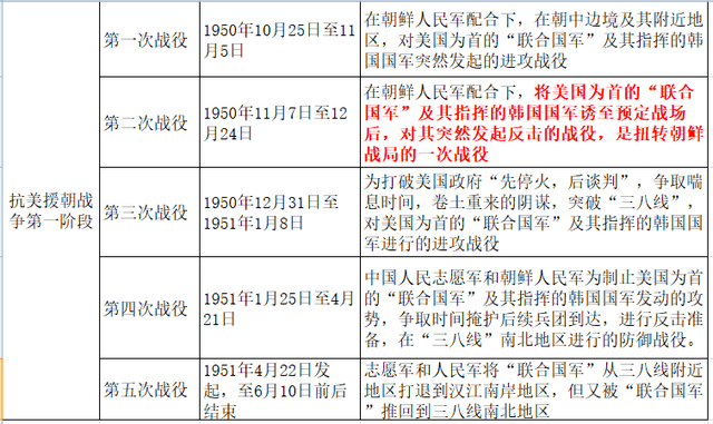 长津湖战役内容图片