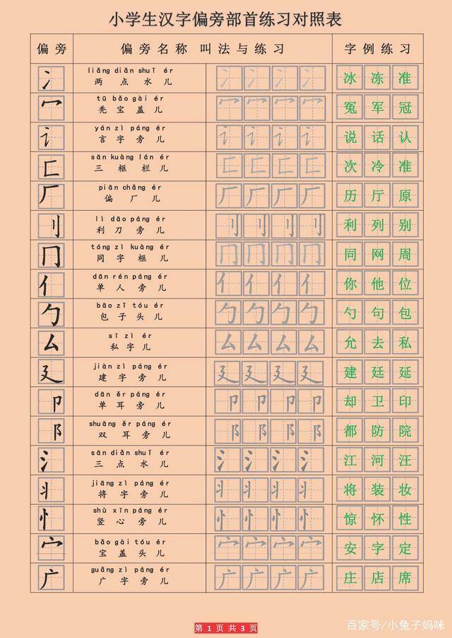 偏旁部首不会读 不会部首查字典 小学汉字偏旁部首名称表帮助你 年级 语文 汉语拼音