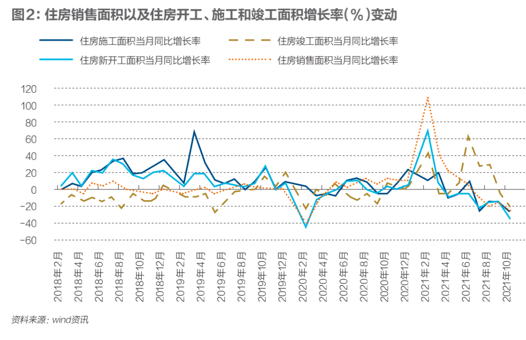 2022年中國房價怎麼走