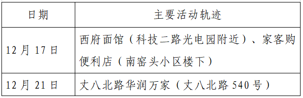 疫情|单日激增152例，西安：非疫情防控及民生保障车辆不得上路！