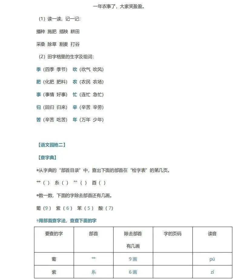 小學語文數學英語16年級上冊期末複習知識點彙總可下載打印