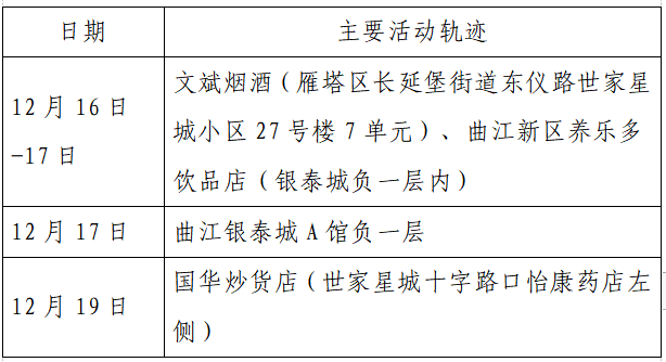 检测|揪心！西安2天新增305例确诊：115例系经核酸筛查发现！云南一学生确认核酸阳性