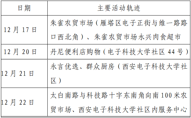 疫情|单日激增152例，西安：非疫情防控及民生保障车辆不得上路！