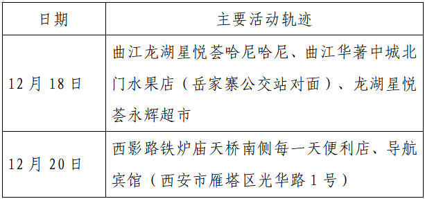 检测|揪心！西安2天新增305例确诊：115例系经核酸筛查发现！云南一学生确认核酸阳性