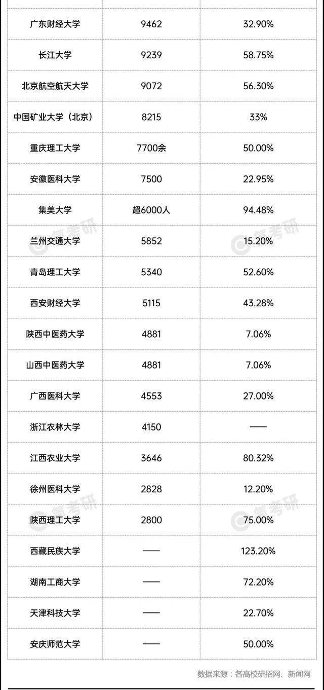 硕士|457万的考研大军: 70%的人将无缘上岸