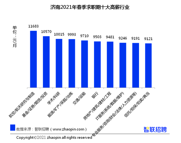 长春会计招聘_长春招聘工业成本会计招聘会人才简章(2)