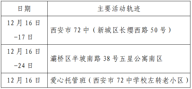 人员|本土+162例，西安150例！云南安宁市一在校学生核酸阳性