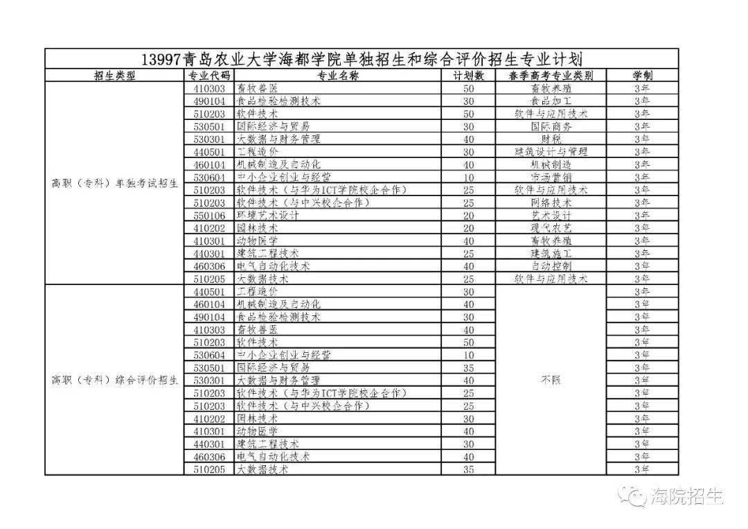 海都学院招生图片