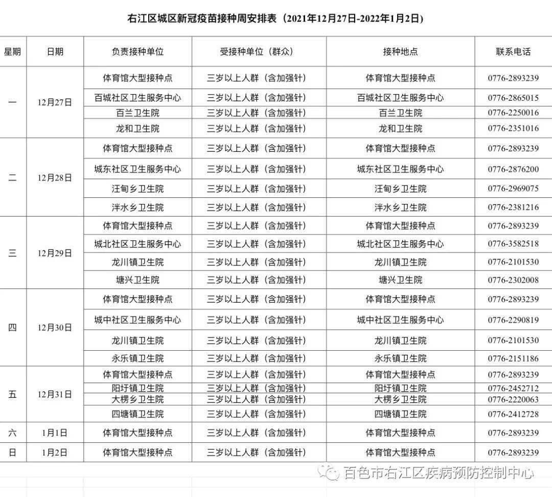 務必要在家長或者其他監護人陪同下前來接種,準備好個人身份證或家庭