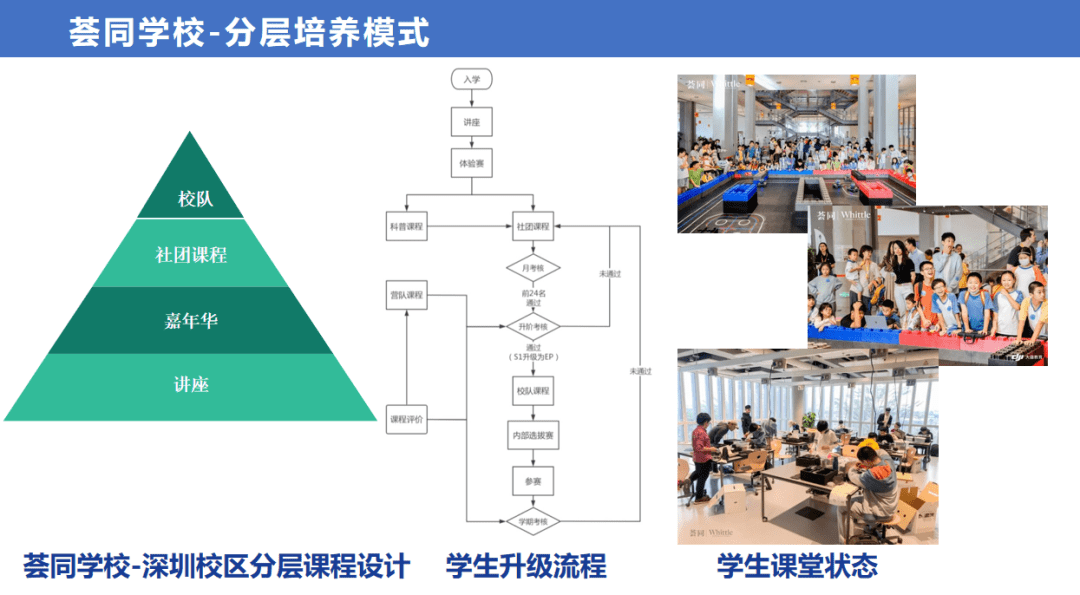 进校|大疆教育张旭彬：进校服务，需要把内容做扎实做透做好 | OpenTalk