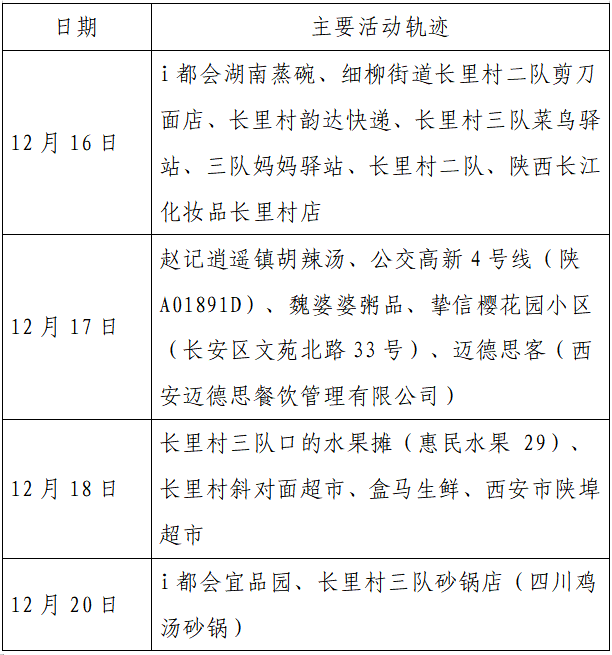 检测|揪心！西安2天新增305例确诊：115例系经核酸筛查发现！云南一学生确认核酸阳性