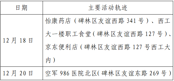 人员|本土+162例，西安150例！云南安宁市一在校学生核酸阳性