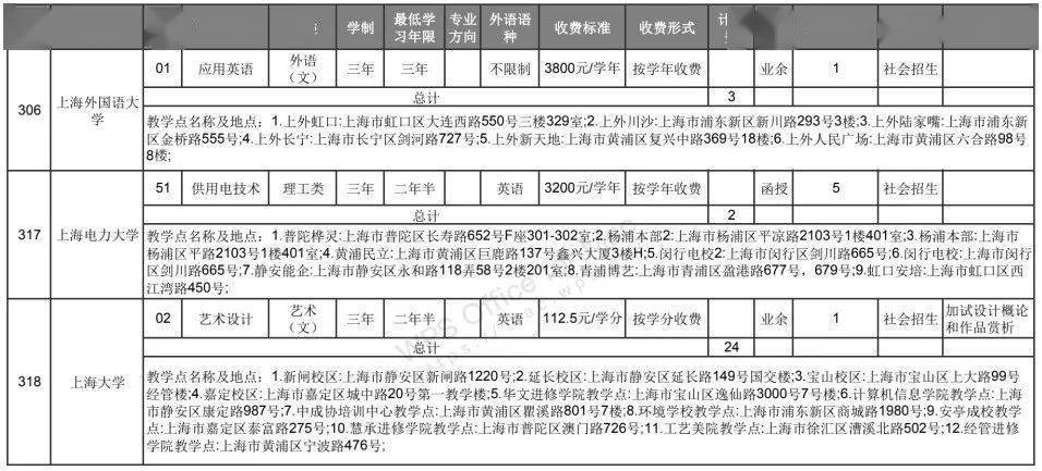 非法|沪成招专科阶段征求志愿网上填报今天开启