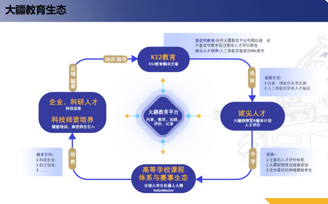 进校|大疆教育张旭彬：进校服务，需要把内容做扎实做透做好 | OpenTalk