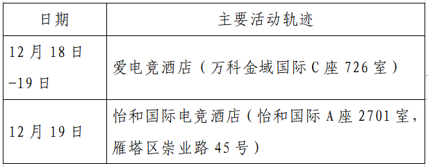 检测|揪心！西安2天新增305例确诊：115例系经核酸筛查发现！云南一学生确认核酸阳性