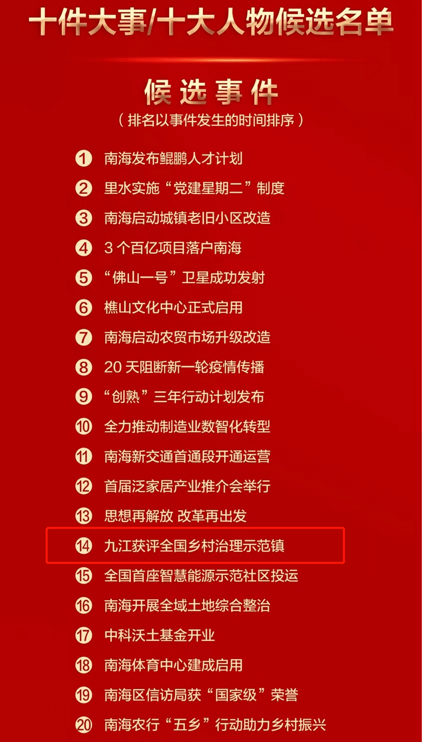 南海影响力双十评选来啦快为九江打call投票赢华为p50