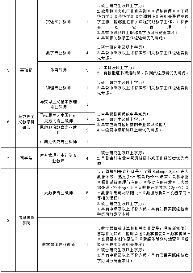 应聘者|扩散丨宁夏这些单位大批招人，涉及学校、公安…