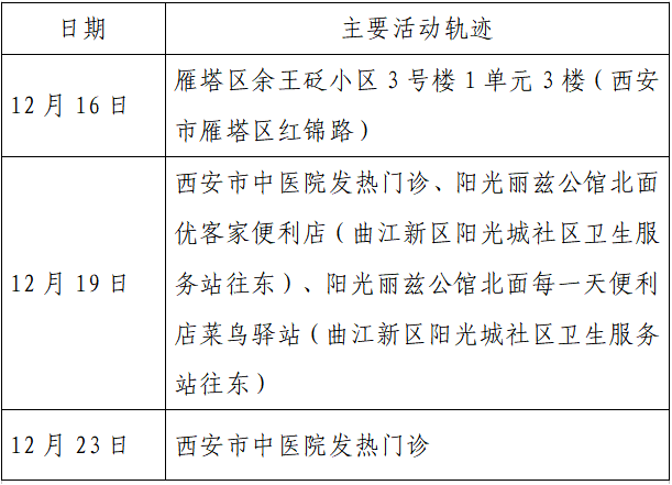 疫情|单日激增152例，西安：非疫情防控及民生保障车辆不得上路！