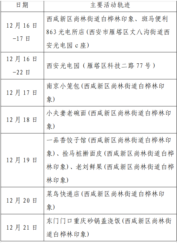 疫情|单日激增152例，西安：非疫情防控及民生保障车辆不得上路！