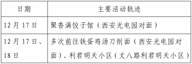 检测|揪心！西安2天新增305例确诊：115例系经核酸筛查发现！云南一学生确认核酸阳性