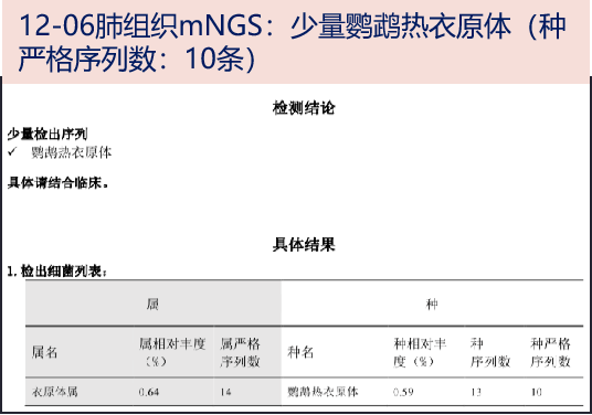 1g q12h口服;12-07 查血常規:wbc 6.41x10^9/l,esr 59mm/h,pct 0.