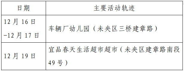 疫情|单日激增152例，西安：非疫情防控及民生保障车辆不得上路！