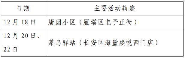 疫情|单日激增152例，西安：非疫情防控及民生保障车辆不得上路！