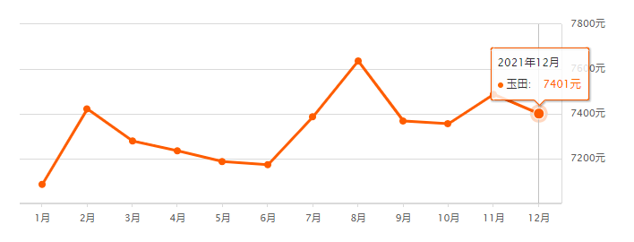 唐山房价(唐山房价2024年暴跌)