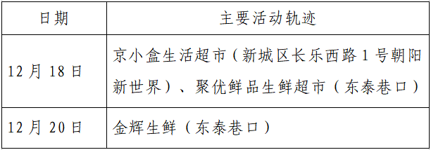 疫情|单日激增152例，西安：非疫情防控及民生保障车辆不得上路！