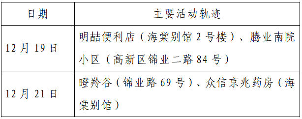 人员|本土+162例，西安150例！云南安宁市一在校学生核酸阳性