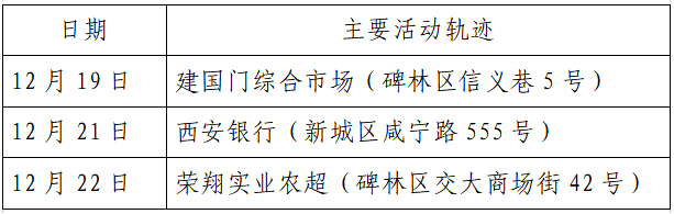 检测|揪心！西安2天新增305例确诊：115例系经核酸筛查发现！云南一学生确认核酸阳性