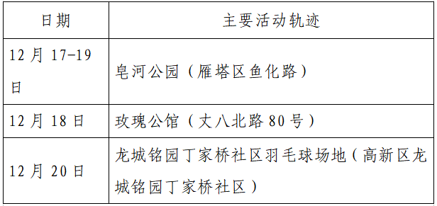 检测|揪心！西安2天新增305例确诊：115例系经核酸筛查发现！云南一学生确认核酸阳性