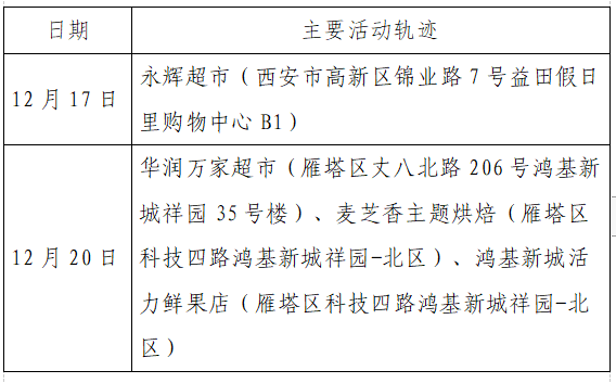 淮安区肺炎最新疫情通报〖11月23日0时至24时淮安新增确诊病例轻型1例及无症状感染者35例〗