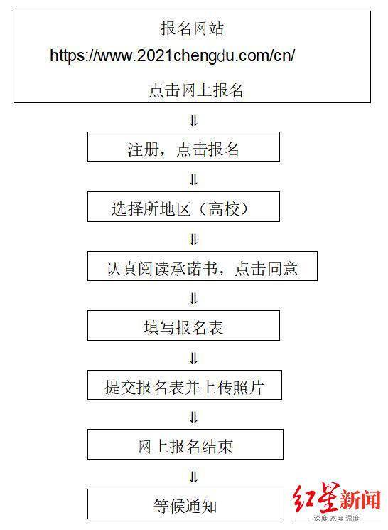 双奥|从“雪山下的公园城市”到“双奥之城” 成都大运会赴京开启冰雪之约