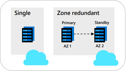 控制|Azure Database for MySQL Flexible Server上线