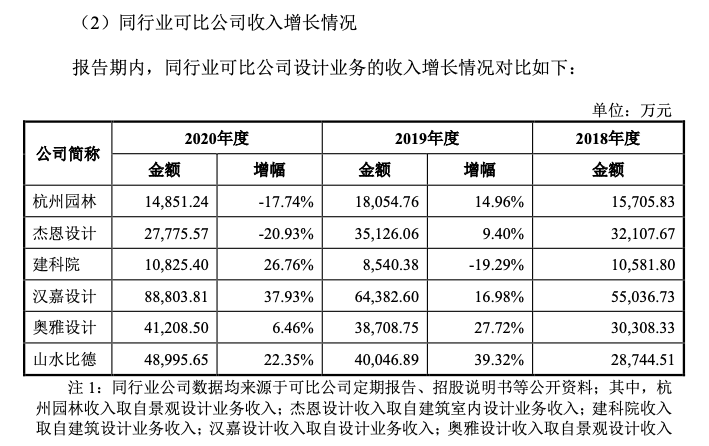 山水山水比德董事长孙虎：我想开一家设计百年老店