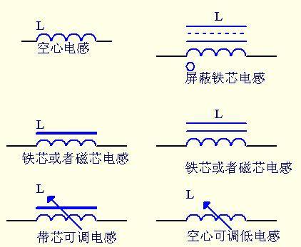 什麼是電感,電感分類和電感電路符號-金昊德科技_線圈_電流_感應