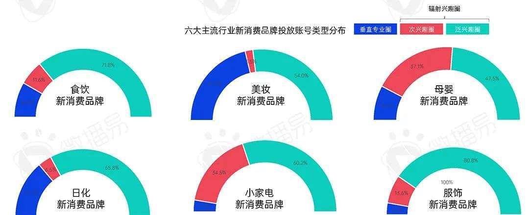 2022年新消费品牌的十一个趋势预判｜微播易研究报告