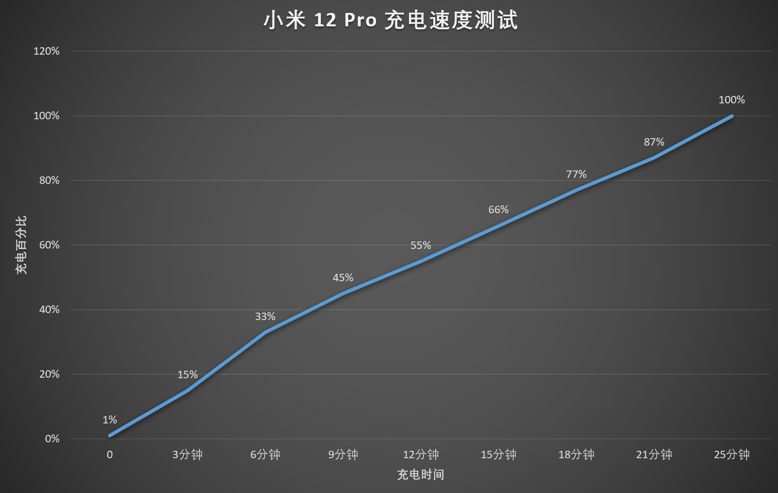 旗舰|小米 12 Pro 评测：多项「首发」，能否再次成为安卓旗舰「质检员」？