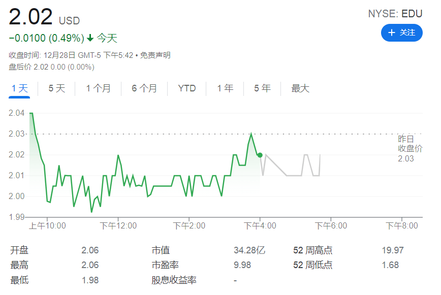 新東方正式開啟直播帶貨俞敏洪首秀帶貨農產品超500萬元