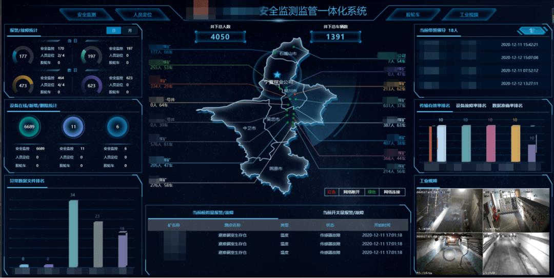 煤业集团安全生产远程监控移动目标监控多元数据融合监控生产过程控制
