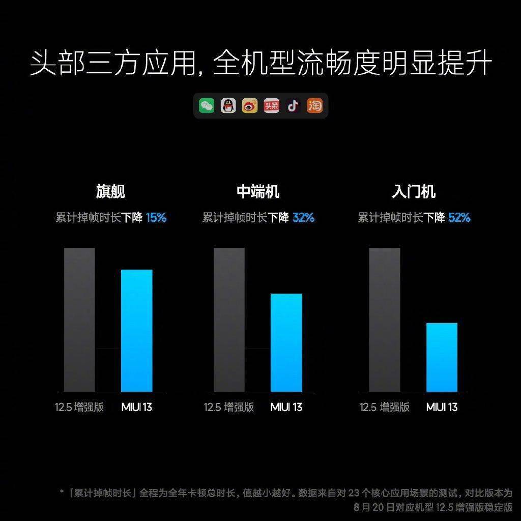 相互寶 1 月關停，網路互助落幕；小米發 12 系列手機，3199 元起；周鴻禕：元宇宙是疫情「憋」出來的 科技 第7張