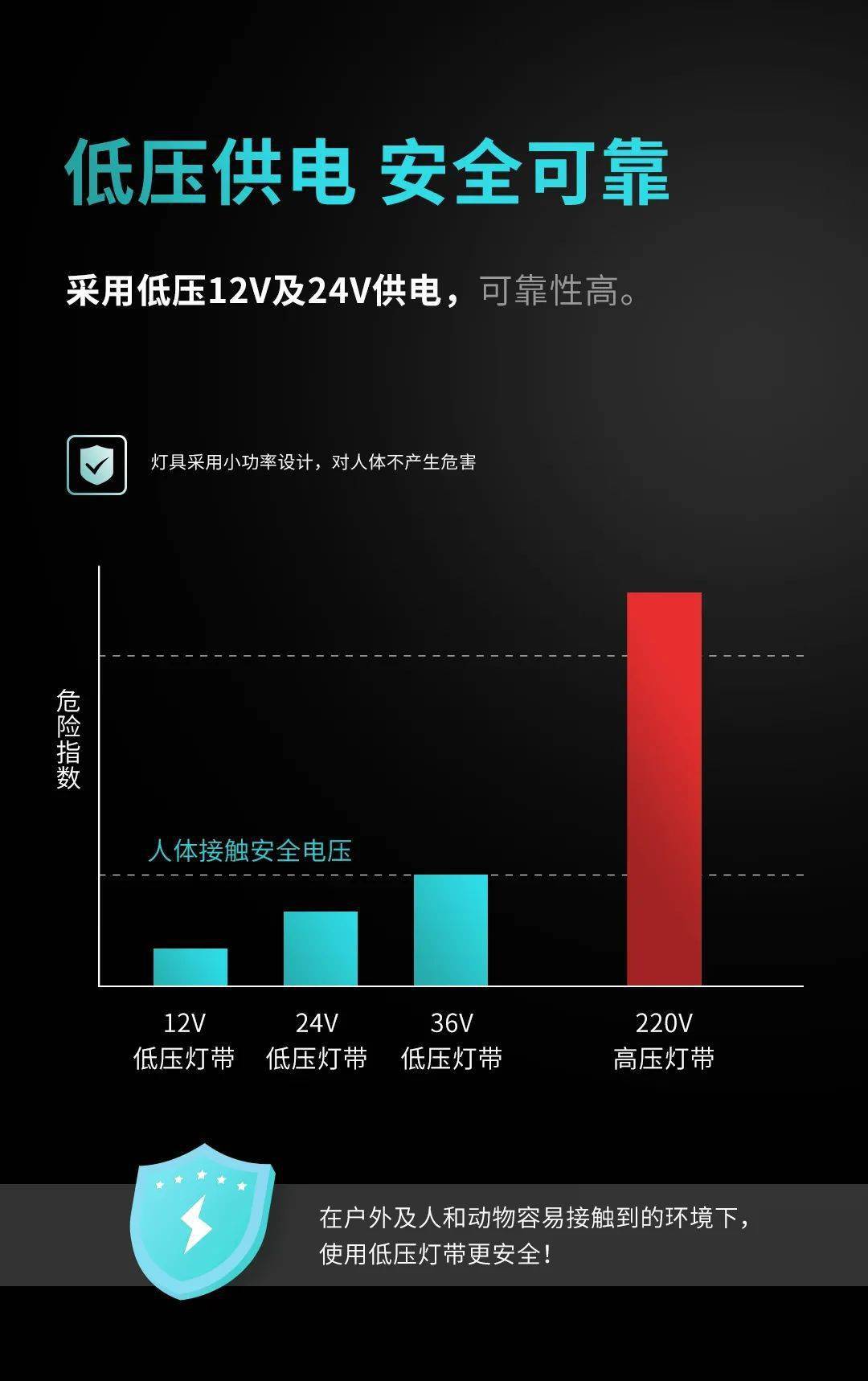 线条 新品发布 | 勇电LED柔性线条灯